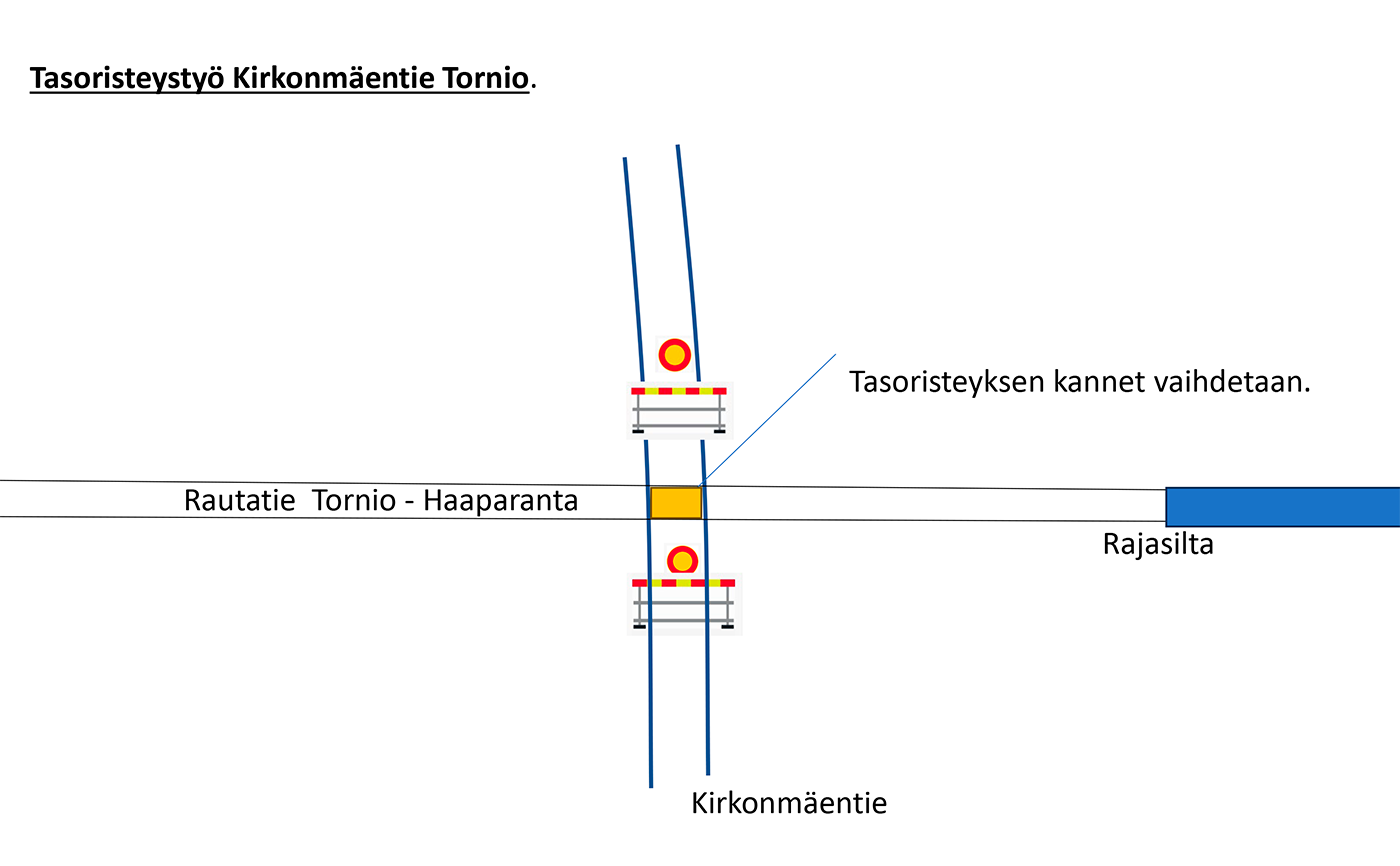 Kirkonmäentie poikki tasoristeyksen kohdalta keskiviikkona 30.10. klo 9-13